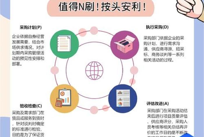 什么是电商采购 什么是电商采购模式 什么是电商采购 什么是电商采购模式