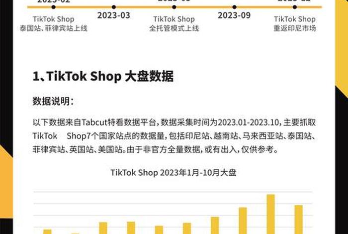 tiktok电商平台通过什么盈利 tiktok平台靠什么赚钱 tiktok电商平台通过什么盈利 tiktok平台靠什么赚钱
