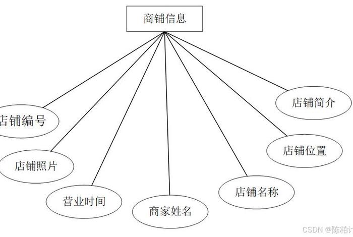 电商 数据库设计 - 电商 数据库设计方法 电商 数据库设计 - 电商 数据库设计方法