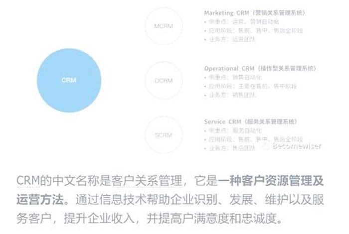 scrm crm,scrm crm区别 scrm crm,scrm crm区别