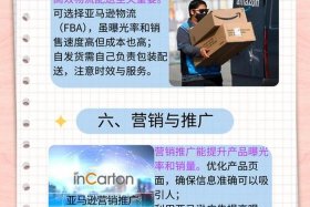 在亚马逊怎么做跨境电商、在亚马逊怎么做跨境电商销售