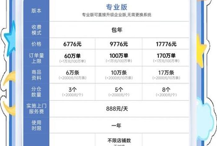 聚水潭erp一套多少钱(聚水潭erp一套多少钱 收费方式) 聚水潭erp一套多少钱(聚水潭erp一套多少钱 收费方式)