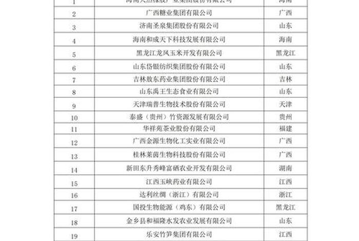 农业电商企业名称大全(农业电商企业名称大全最新) 农业电商企业名称大全(农业电商企业名称大全最新)