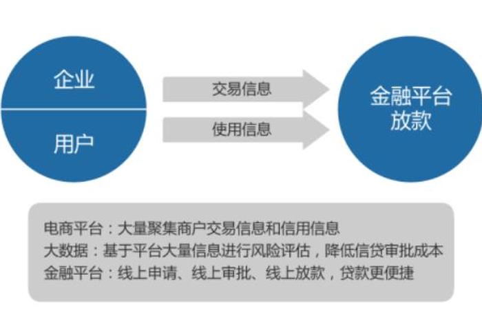 电商金融平台具有多边市场特征;电商金融平台具有多边市场特征是对 电商金融平台具有多边市场特征;电商金融平台具有多边市场特征是对