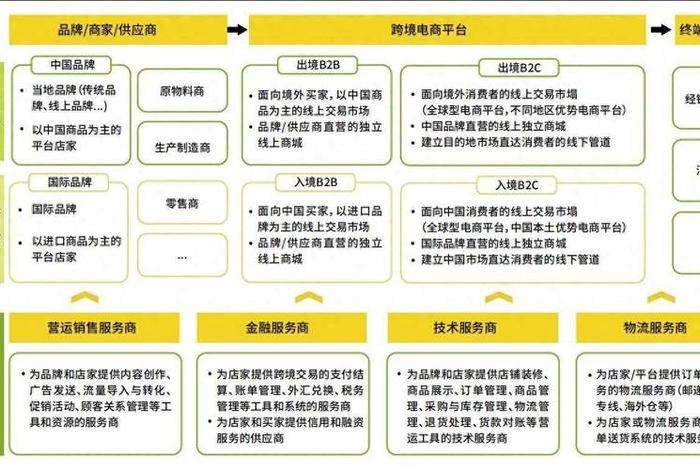 一站式跨境电商供应链平台，一站式跨境电商供应链平台是什么