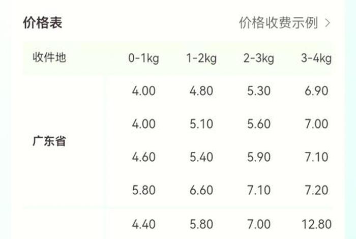 包电商快递一单多少钱;包电商快递一单多少钱啊 包电商快递一单多少钱;包电商快递一单多少钱啊