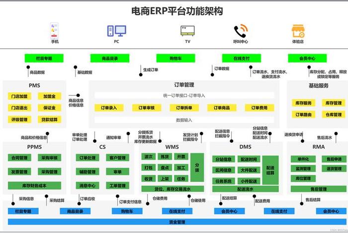 erp电商是什么，电商erp是做什么的