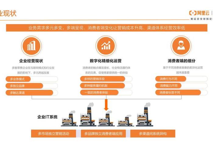 新零售电商业务中台v1.0.0 新零售电商业务中台 新零售电商业务中台v1.0.0 新零售电商业务中台