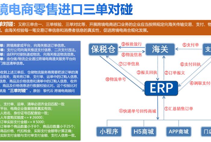 进口跨境电商的清关模式有哪些 - 进口跨境电商的清关模式有哪些类型 进口跨境电商的清关模式有哪些 - 进口跨境电商的清关模式有哪些类型