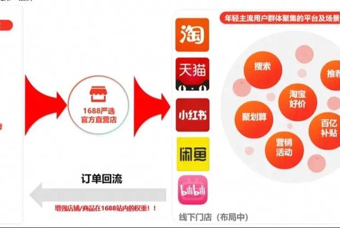 1688电商交流平台、1688电商采购平台 1688电商交流平台、1688电商采购平台