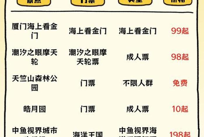 厦门跨境电商展览会门票领取;厦门跨境电商展览会门票领取时间表 厦门跨境电商展览会门票领取;厦门跨境电商展览会门票领取时间表