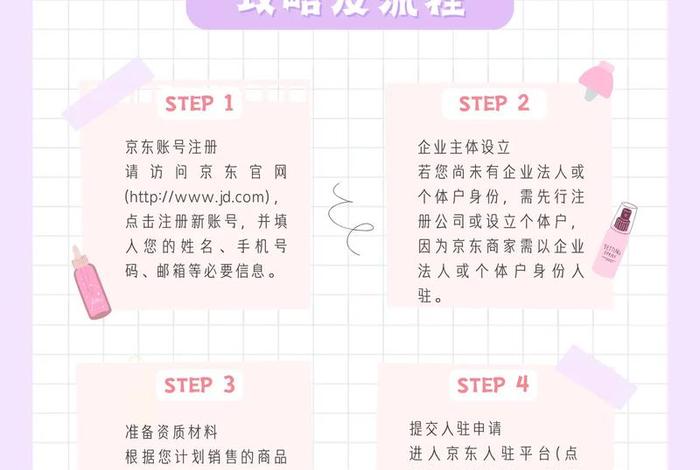 怎么开电商网店流程 - 怎么开电商网店流程图 怎么开电商网店流程 - 怎么开电商网店流程图