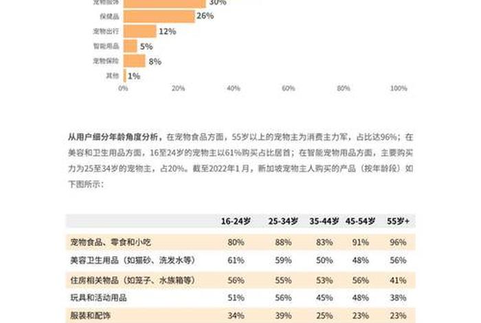 宠物用品电商社交媒体分析;宠物用品市场分析报告 宠物用品电商社交媒体分析;宠物用品市场分析报告