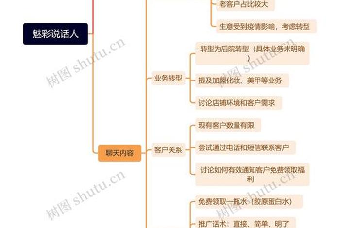 电商话术思维逻辑 电商话术思维逻辑怎么写 电商话术思维逻辑 电商话术思维逻辑怎么写