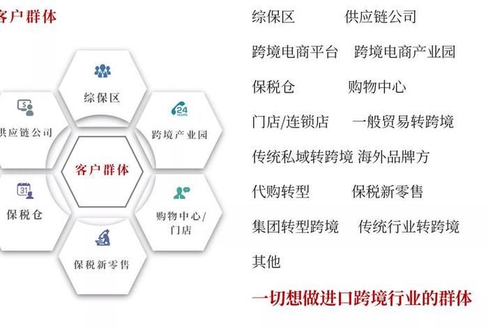 跨境电商产业链涉及的业务主体有、跨境电商产业链涉及的业务主体有哪些 跨境电商产业链涉及的业务主体有、跨境电商产业链涉及的业务主体有哪些