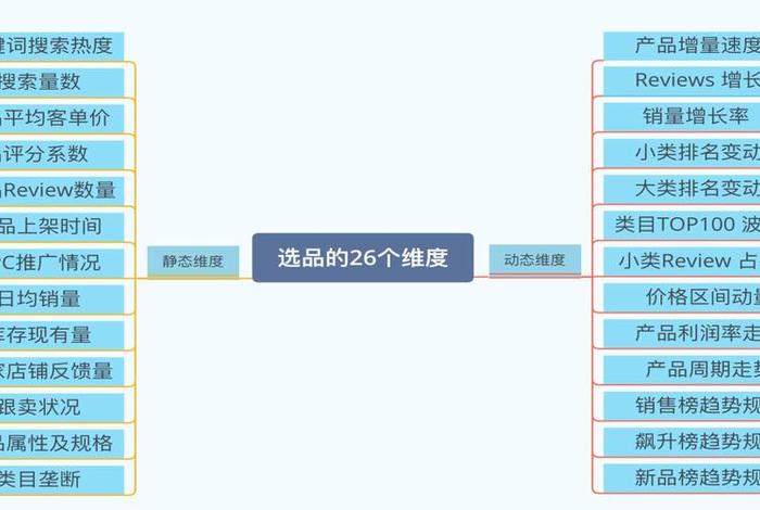 跨境电商运作;跨境电商运作方法 跨境电商运作;跨境电商运作方法