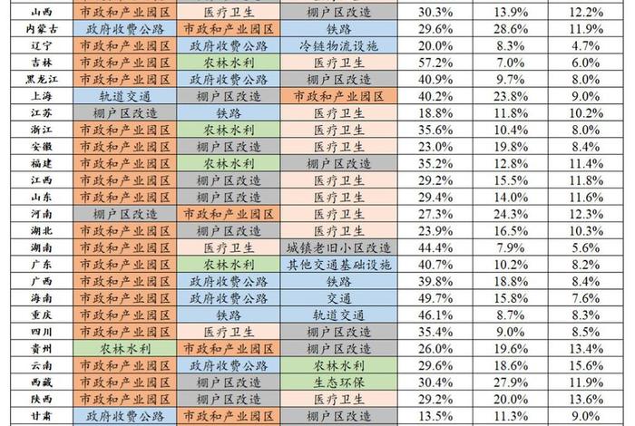 贵州电商信贷资金缺口分析,贵州电商示范县 贵州电商信贷资金缺口分析,贵州电商示范县