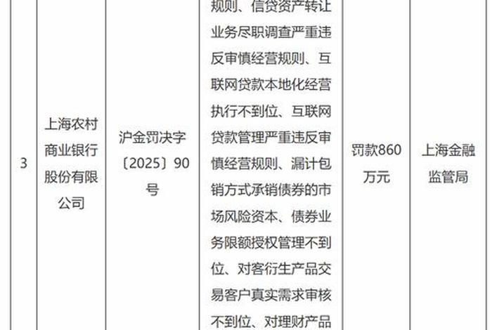 上海农商银行电 上海农商银行电话号码多少 上海农商银行电 上海农商银行电话号码多少