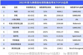 欧洲电商平台市场份额；欧洲电商平台市场份额排行