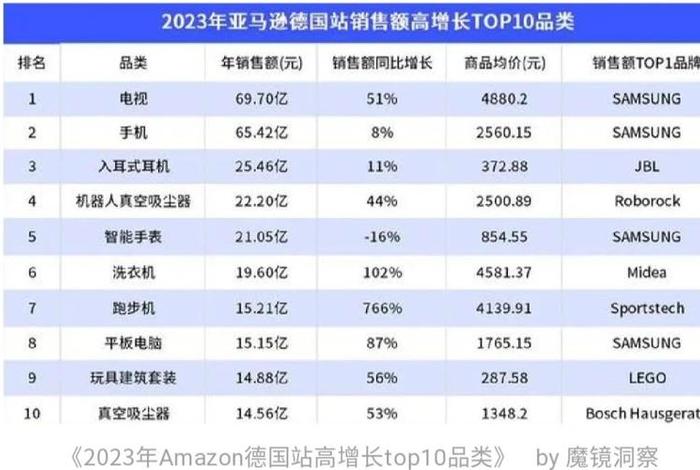 欧洲电商平台市场份额;欧洲电商平台市场份额排行 欧洲电商平台市场份额;欧洲电商平台市场份额排行