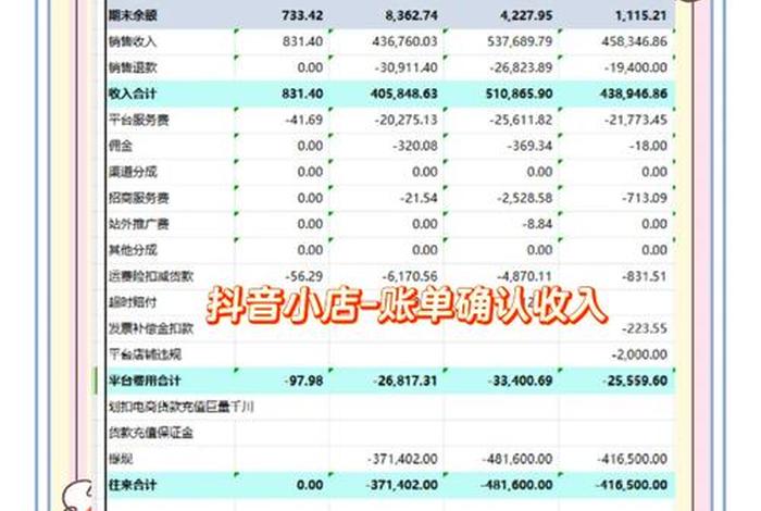 电商收入按什么确认收入合理，电商收入如何确认
