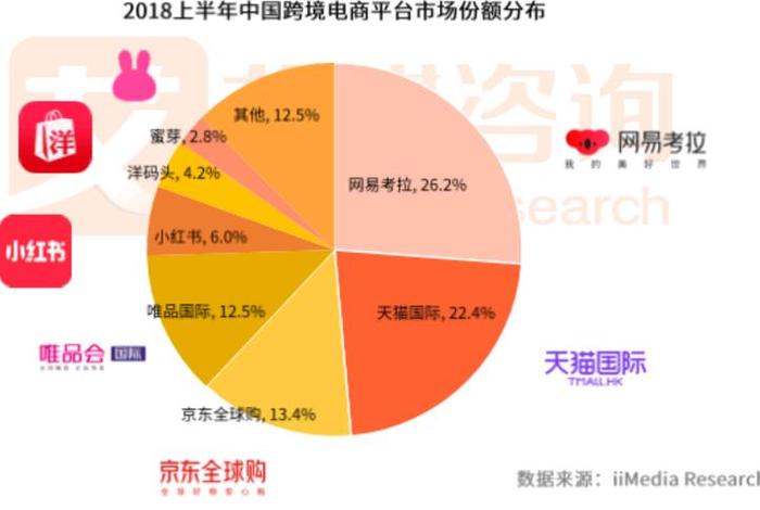 跨境电商要多少钱投入、跨境电商需要投入多少钱 跨境电商要多少钱投入、跨境电商需要投入多少钱