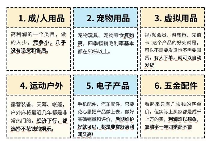 电商属于什么行业类别 电商属于什么行业类别的