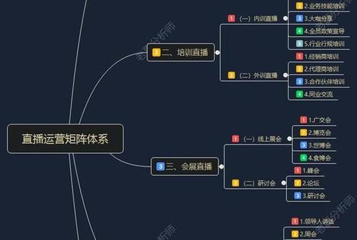 直播电商运营流程不包括什么（直播电商运营流程不包括什么内容）