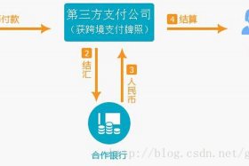 跨境电商 跨境支付 - 跨境电商 跨境支付是什么
