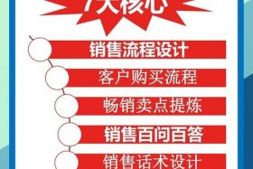 进口电商怎么做；进口电商怎么做销售
