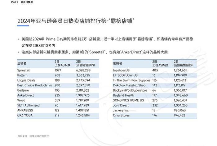 美国电商活动日期（美国电商活动日期查询）