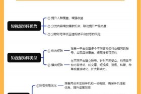 如何运营公众号 如何运营公众号短视频