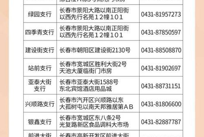 农商电话 农商电话号码多少 农商电话 农商电话号码多少