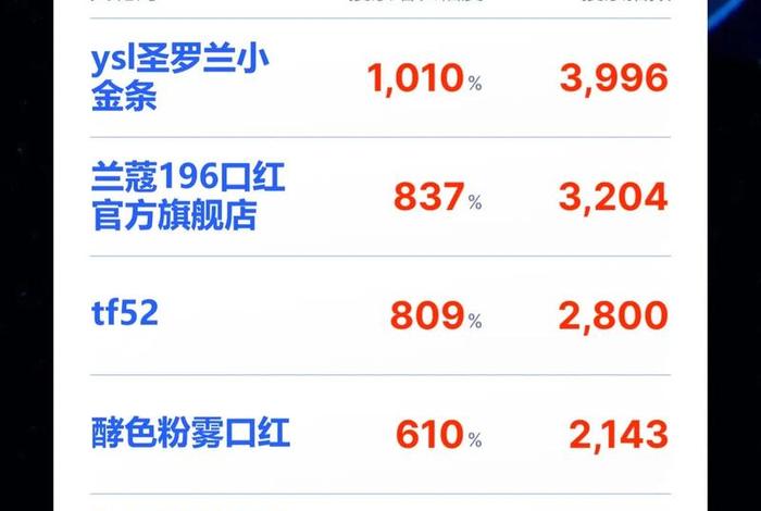 电商搜索热度排行、电商搜索热度排行榜