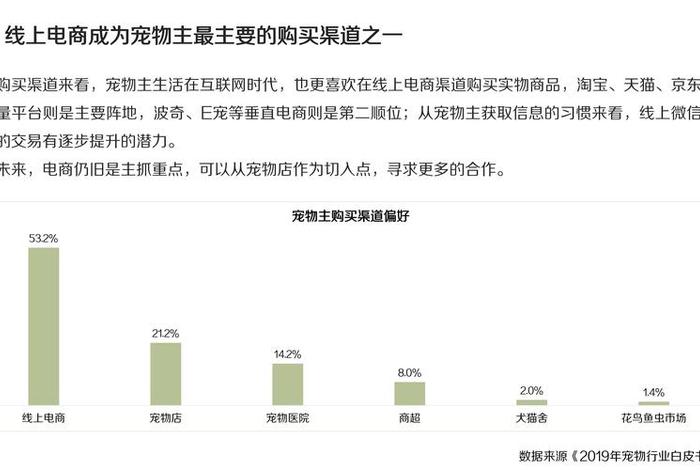 宠物电商管理办法;宠物电商资质证明怎么开 宠物电商管理办法;宠物电商资质证明怎么开