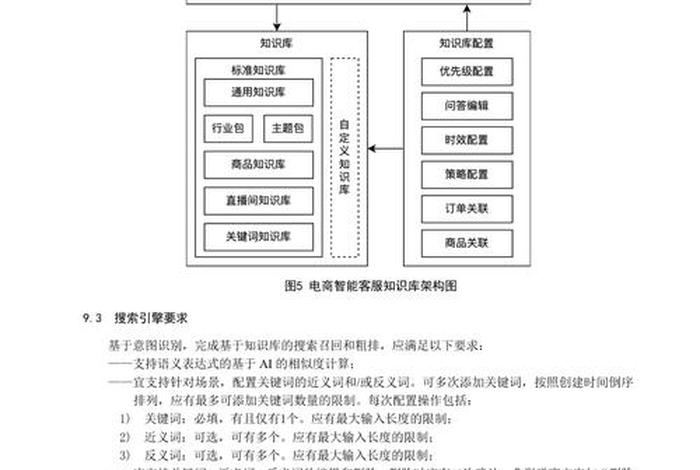 电商智能客服系统、智能客服系统功能