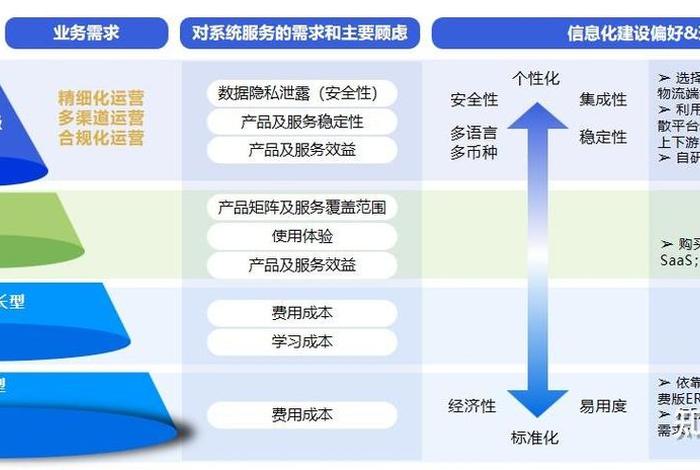 跨境电商erp的作用(跨境电商erp的作用有哪些) 跨境电商erp的作用(跨境电商erp的作用有哪些)
