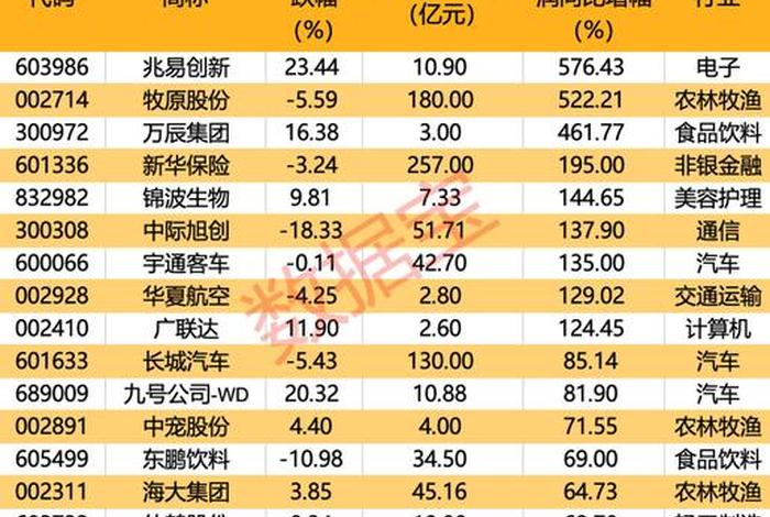 跨境电商股票有哪几支 - 跨境电商股票有哪几支基金 跨境电商股票有哪几支 - 跨境电商股票有哪几支基金
