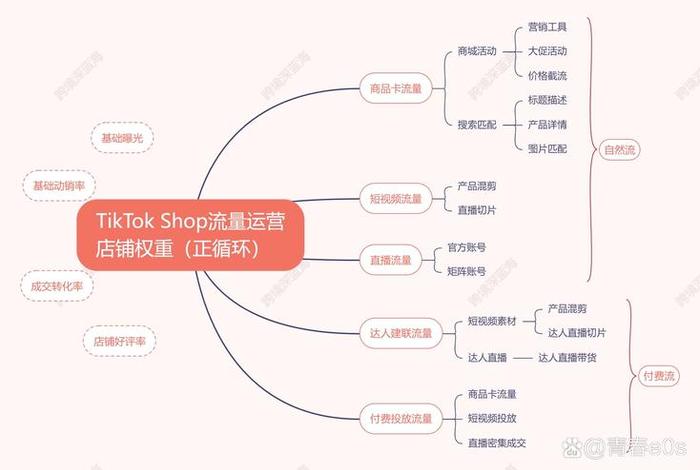 选电商平台逻辑，电商平台商品选品的逻辑