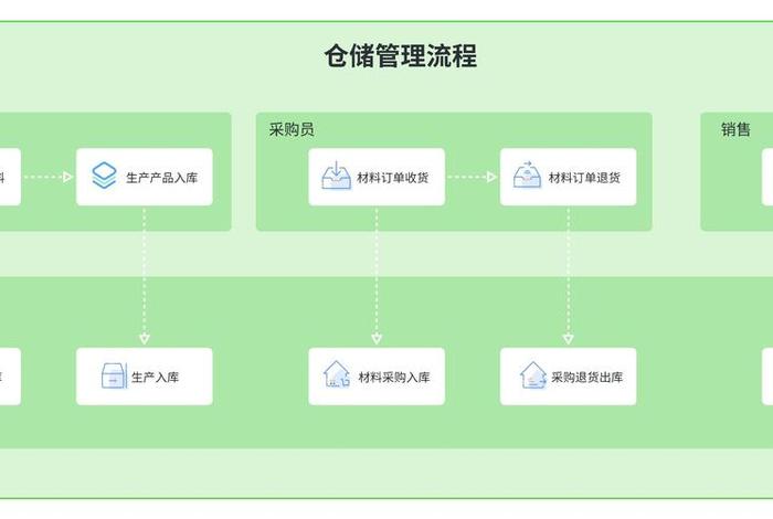 做库存的电商有哪些;做库存的电商有哪些平台 做库存的电商有哪些;做库存的电商有哪些平台