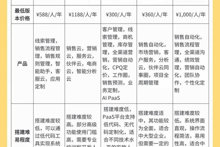 电商CRM品牌、电商crm品牌 电商CRM品牌、电商crm品牌