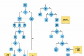 共享电动车运营系统、共享电动车运营系统设计