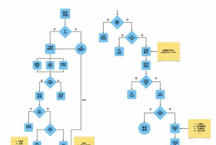 共享电动车运营系统、共享电动车运营系统设计 共享电动车运营系统、共享电动车运营系统设计