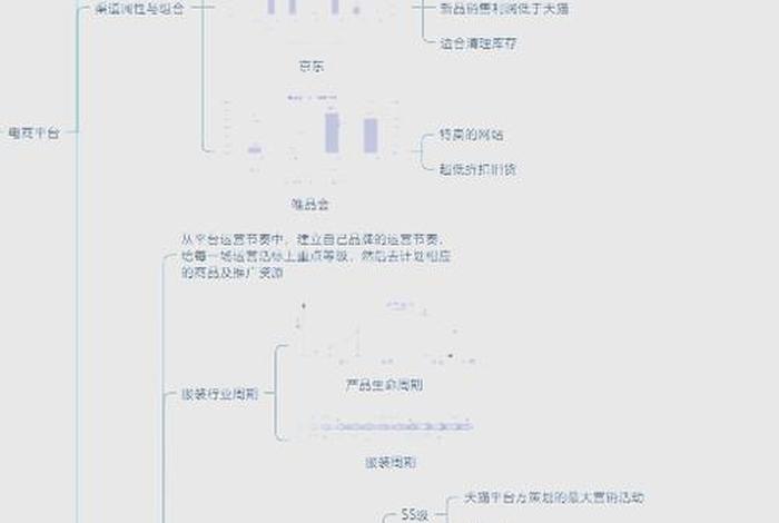 电商分析师的生涯报告；电商数据分析师的介绍