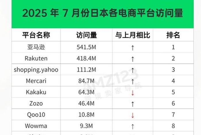 电商流量计算公式，电商流量计算公式是什么
