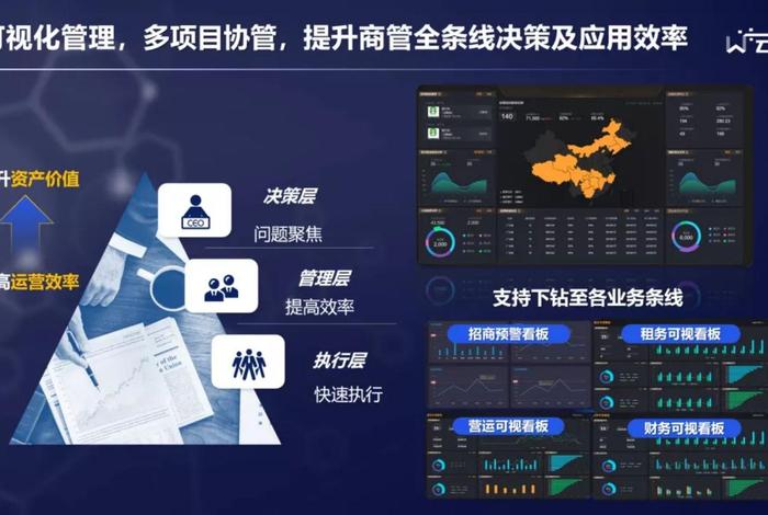 商管平台；商管平台 百科