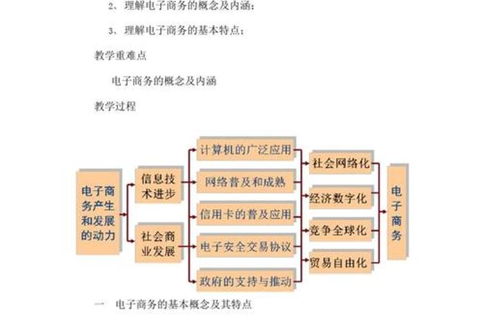 电商主要包括什么 电商主要包括什么工作