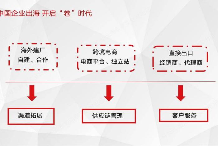 跨境电商做什么产品投资小 跨境电商做什么产品投资小些