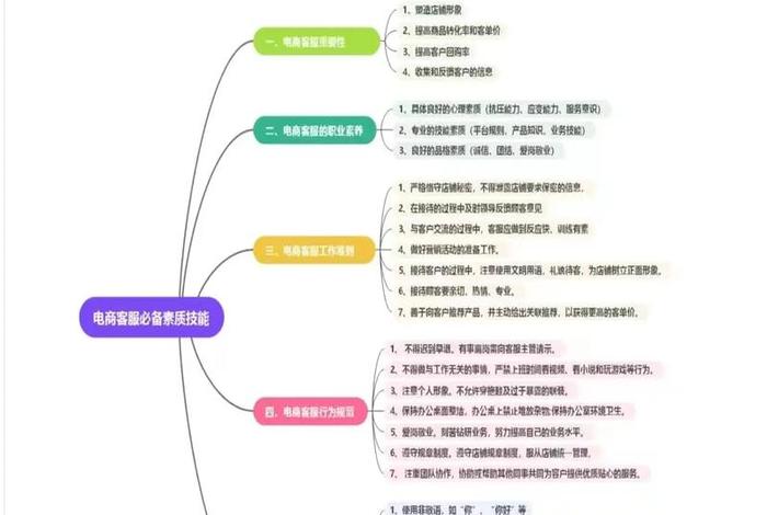 电商讲师应具备哪些关键技能？（电商讲师应具备哪些关键技能呢）