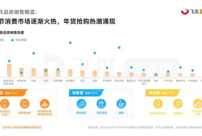 直播电商排行榜 - 直播电商排行榜前十名